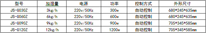 超聲波加濕機(jī).jpg