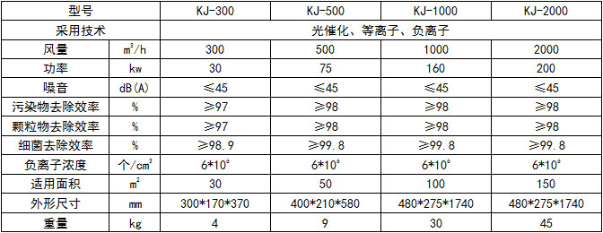 空氣凈化器.jpg