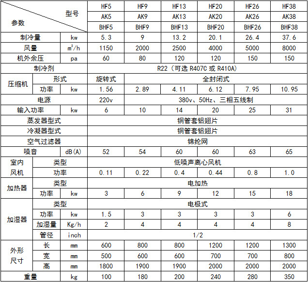 風冷恒溫恒濕機1.jpg