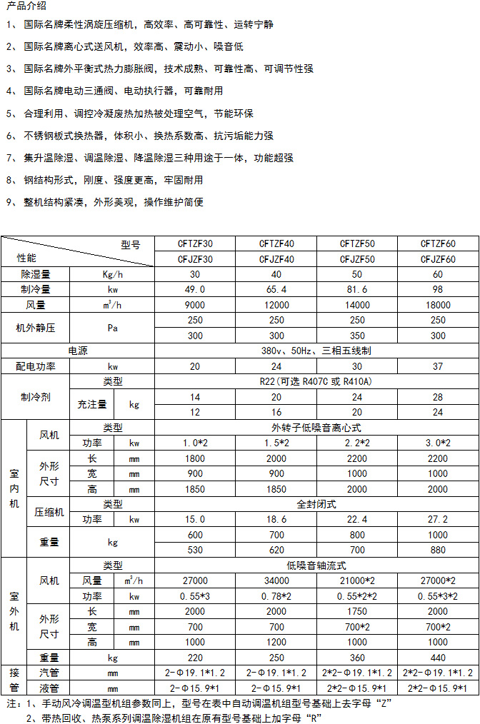 風冷調溫降溫2.jpg